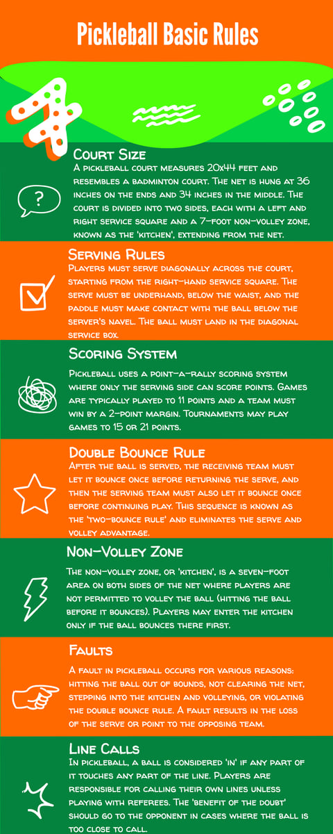 Rules of pickleball infographic